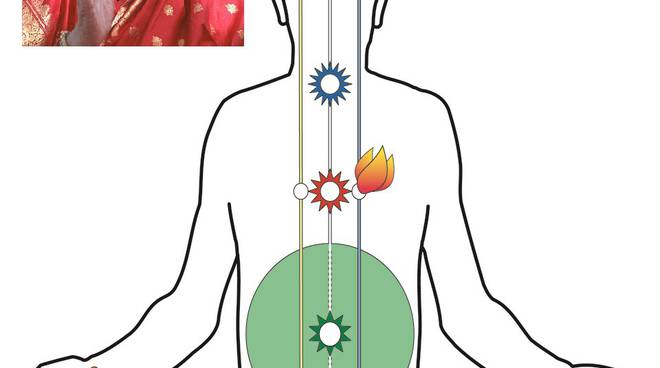 Gli appuntamenti di aprile con le meditazioni Sahaja Yoga di Asti