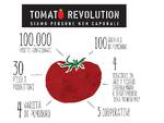 tomato revolution