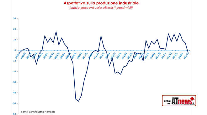 Economia