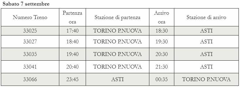 festival delle sagre di asti, treni da torino e alessandria