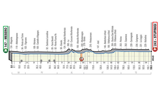 percorso milano torino 2020