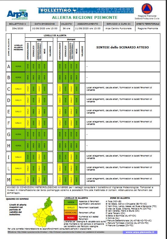 allerta meteo arpa 10092020