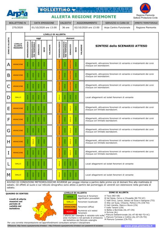 allerta arpa piemonte 01102020