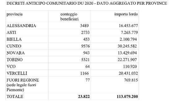 regione