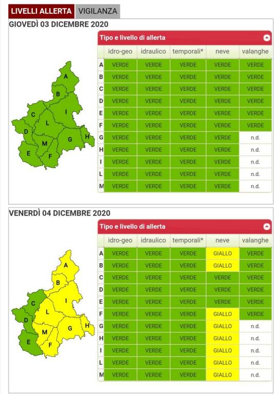 bollettino vigilanza e allerta arpa piemonte 03122020