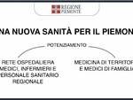 sanità piemonte