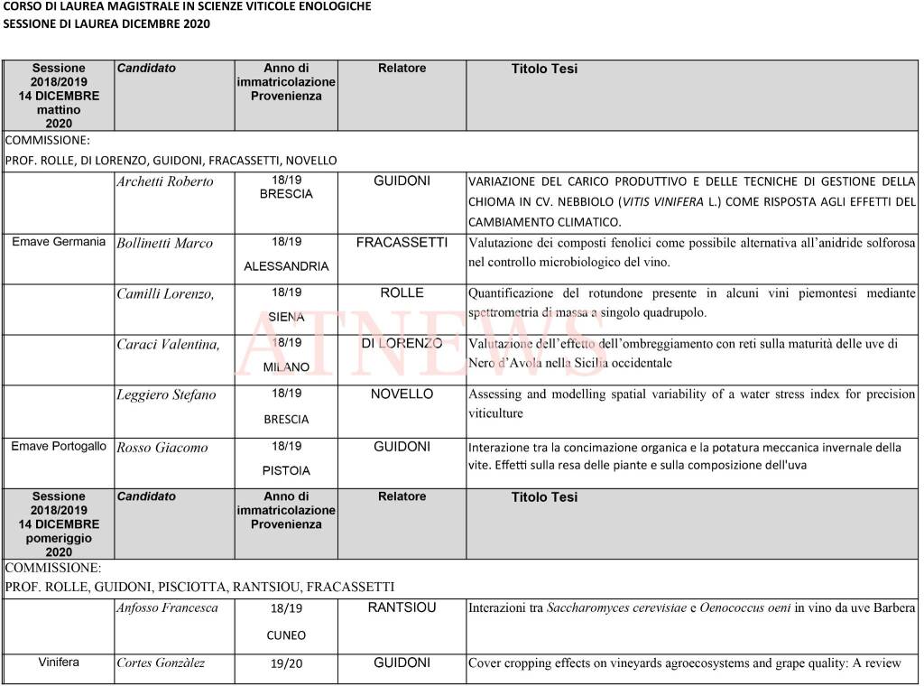 Uniastiss, lauree on line per 37 studenti in Scienze Viticole ed Enologiche