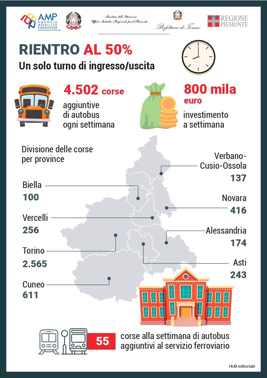 slide ritorno a scuola in sicurezza piemonte