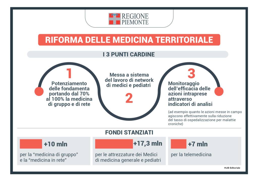 Un patto per il Piemonte