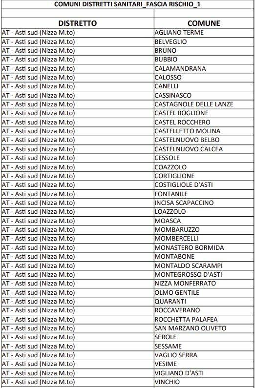 elenco comuni astigiani con didattica a distanza