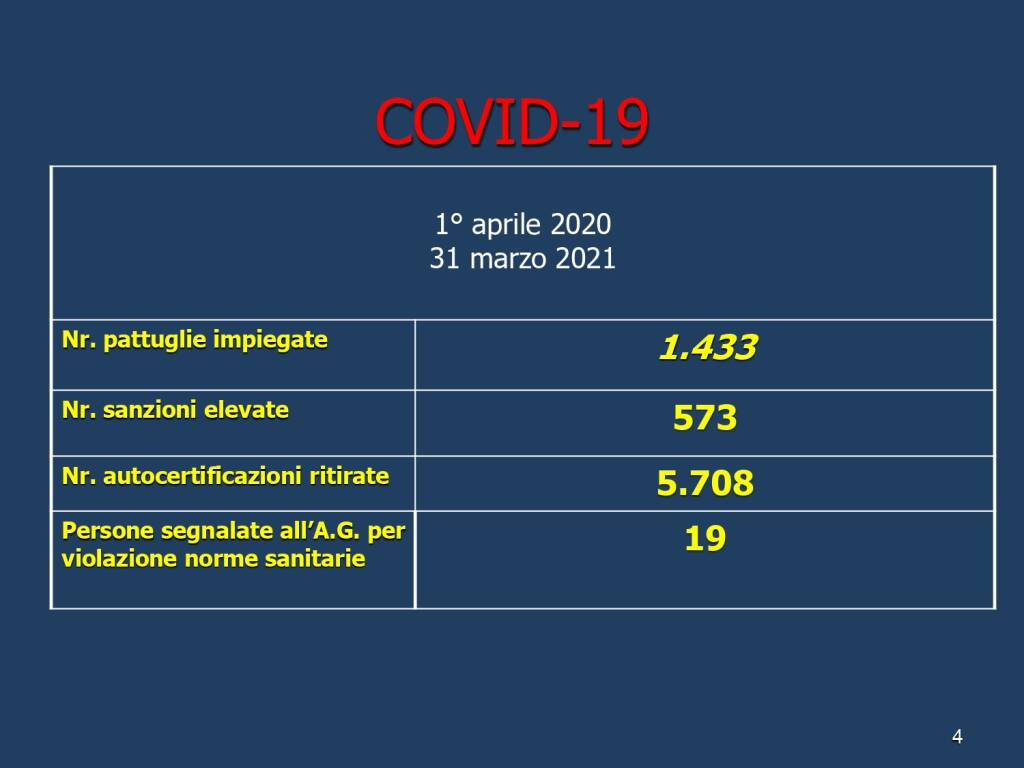 reseconto attività questura asti festa polizia 2021