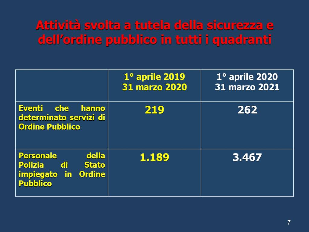 reseconto attività questura asti festa polizia 2021