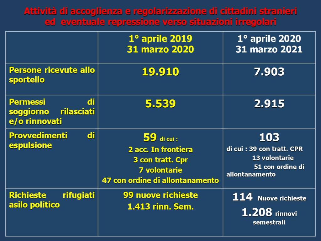 reseconto attività questura asti festa polizia 2021