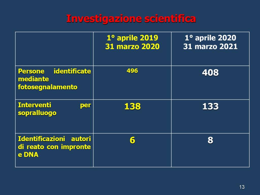 reseconto attività questura asti festa polizia 2021