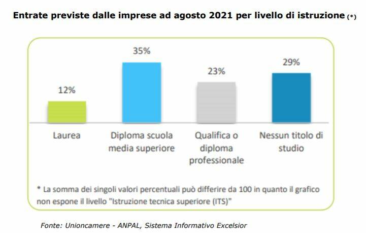 entrate imprese agosto 2021