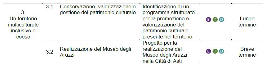 pnrr astigiano museo arazzi