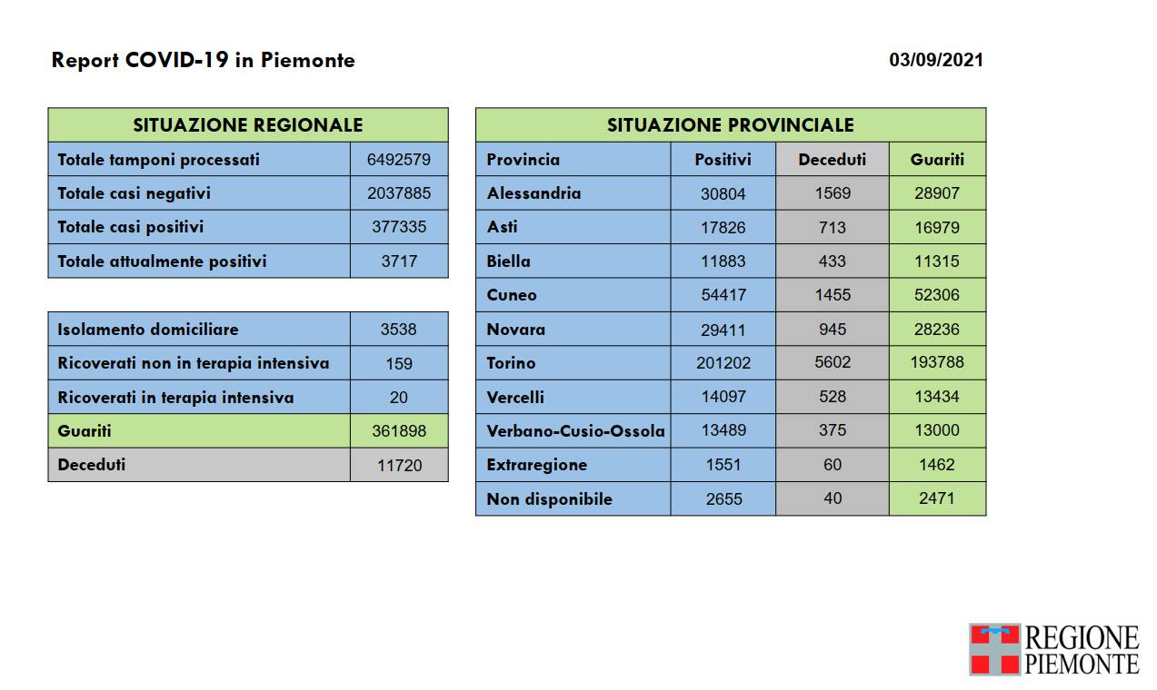 Generico settembre 2021