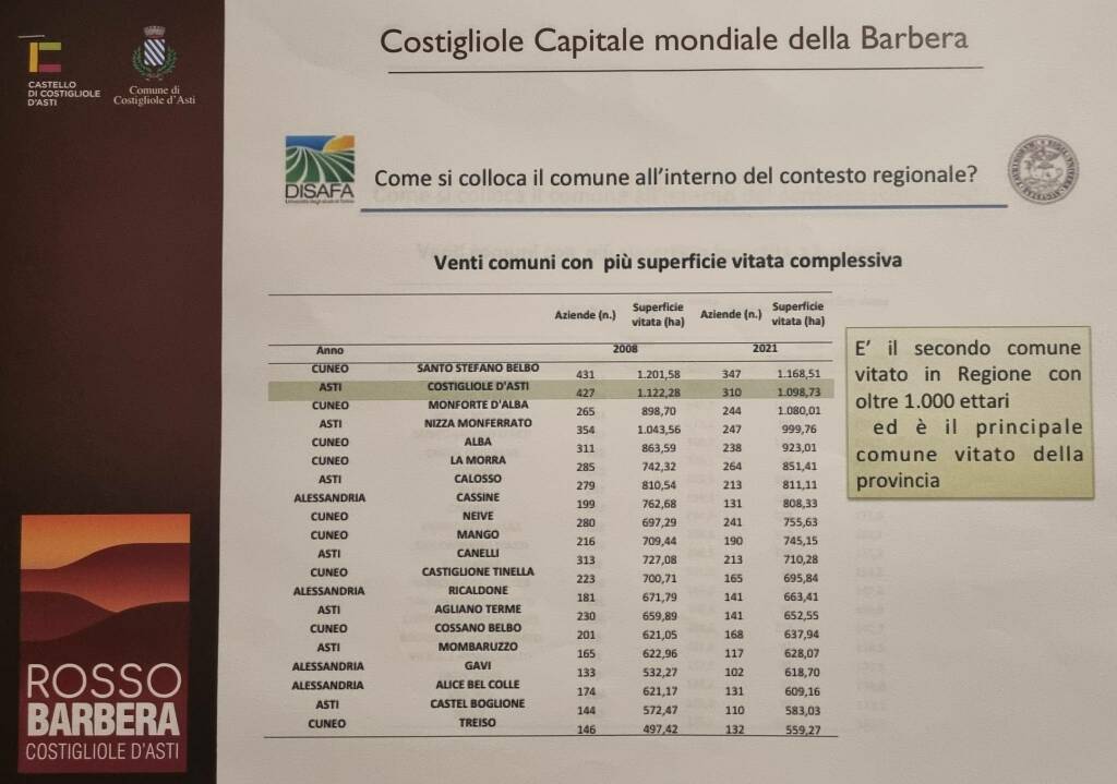 dati barbera costigliole 2021