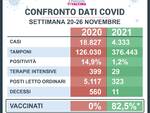 confronto covid piemonte settimana 20-26 novembre 2020 - 2021