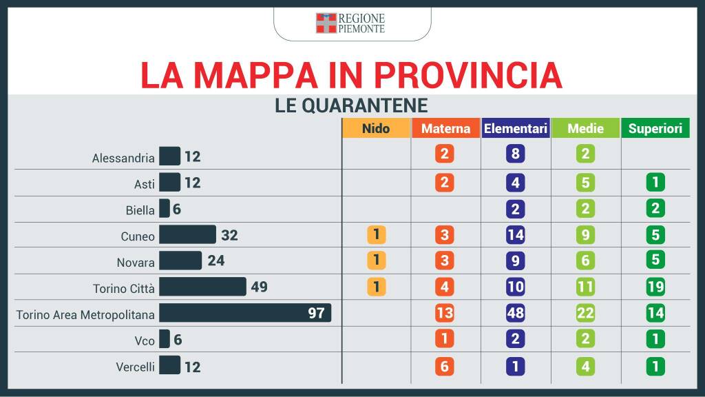 monitoraggio scuole piemonte 15/21 novembre 2021