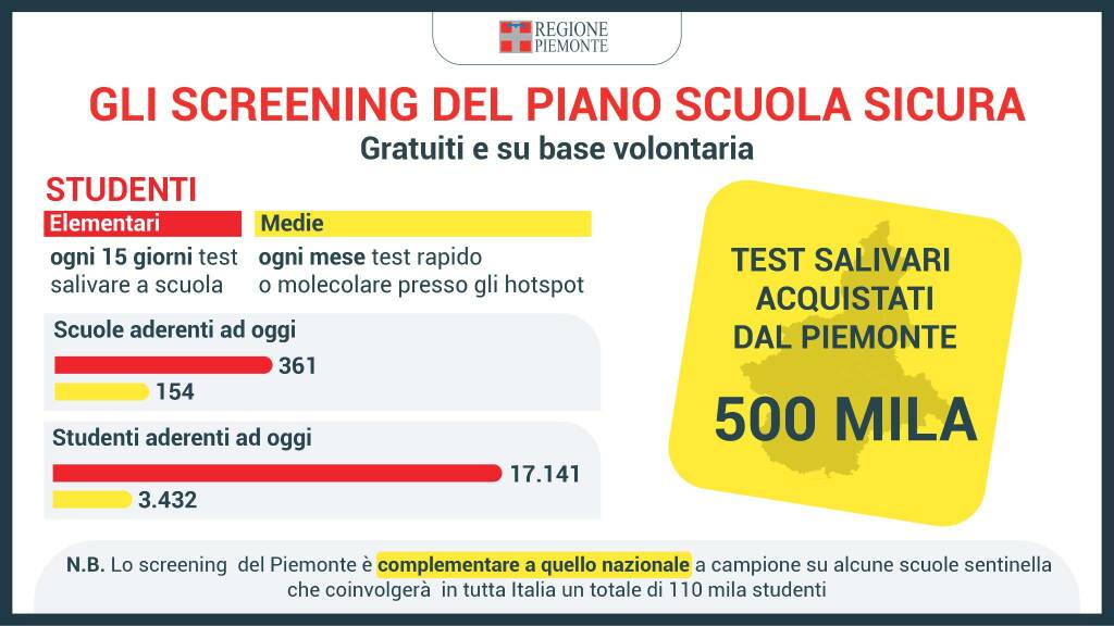 monitoraggio scuole piemonte 8-14 novembre 2021