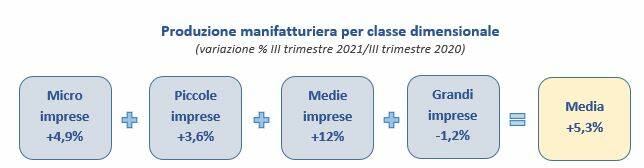 produzione manufatturiera