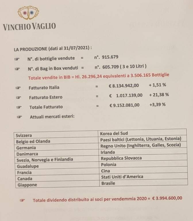 Dati Vinchio Vaglio 2021