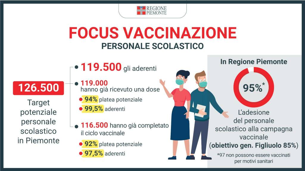 monitoraggio scuole piemonte 6-12 dicembre 2021