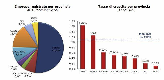 dati unioncamere 21012022