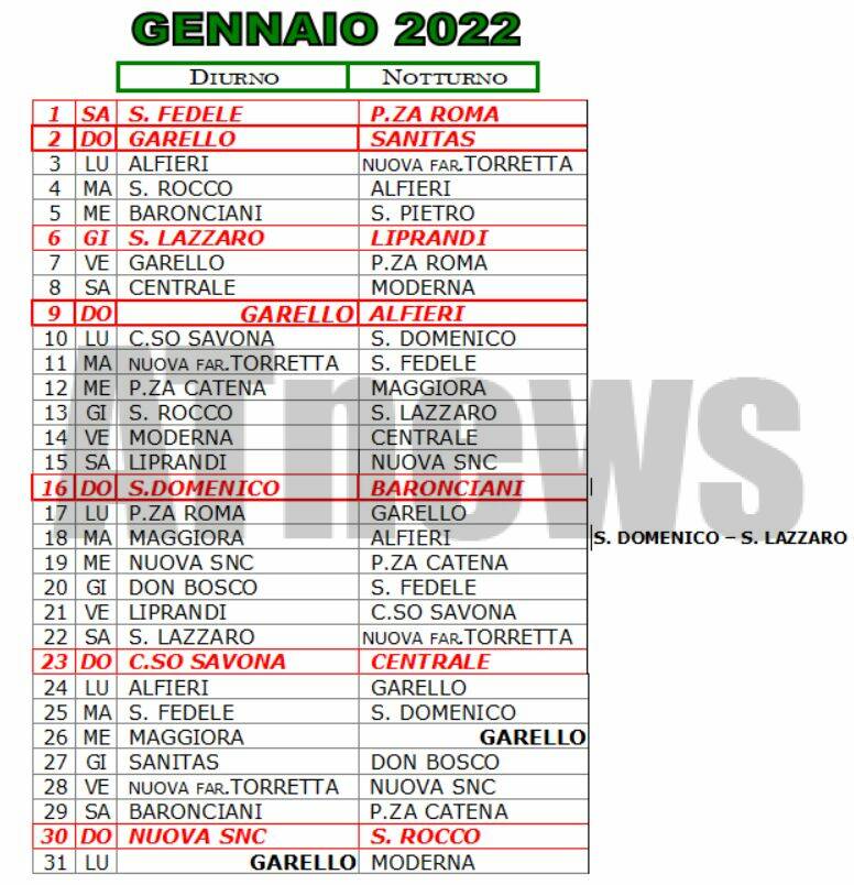 gennaio farmacie 2022 nuovi turni