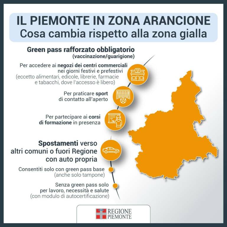 piemonte zona arancione 21012022