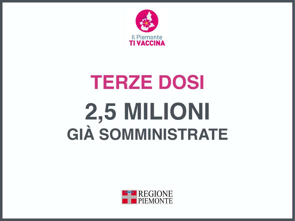 aggiornamento campagna vaccinale piemonte 01022022