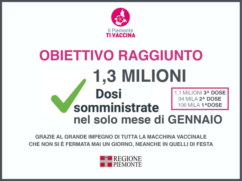 aggiornamento campagna vaccinale piemonte 01022022