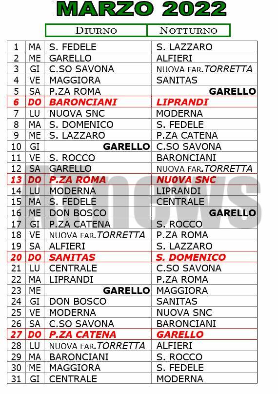 farmacie asti marzo 2022