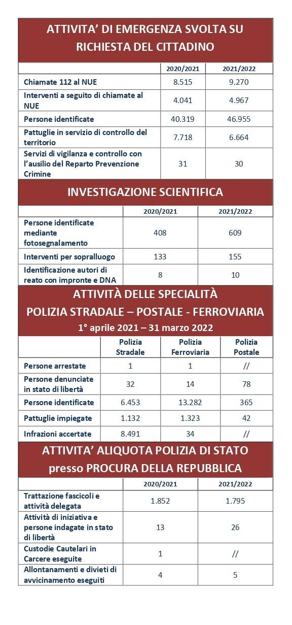 dati polizia asti 09042022