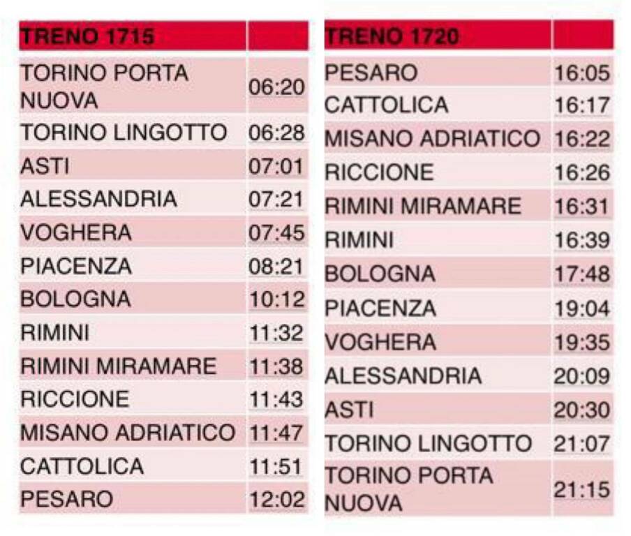 nuovi treni per riviera romagnola orari