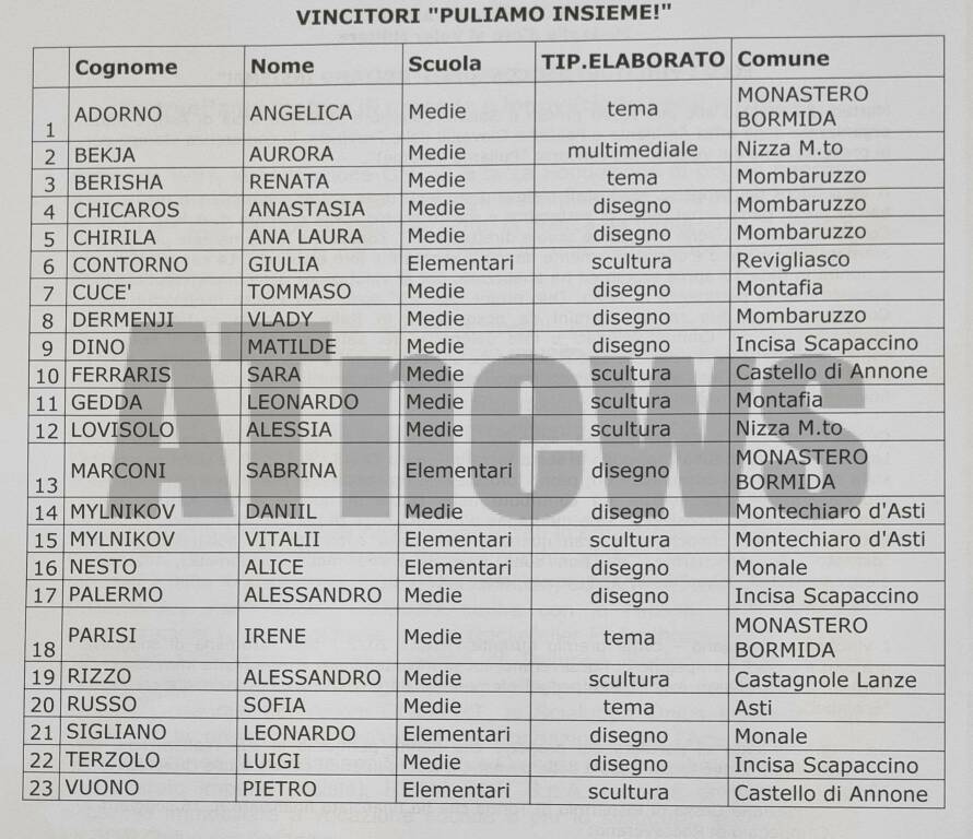 Vincitori Puliamo insieme 2022