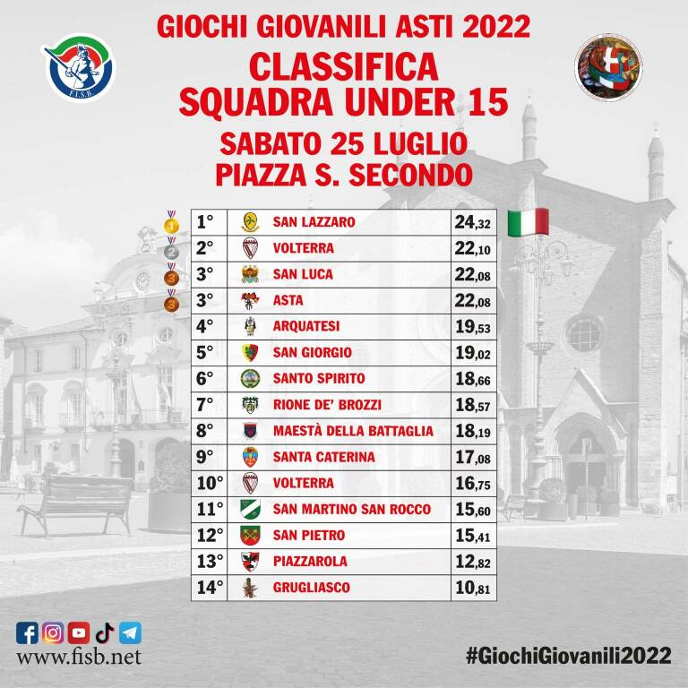 Generico giugno 2022