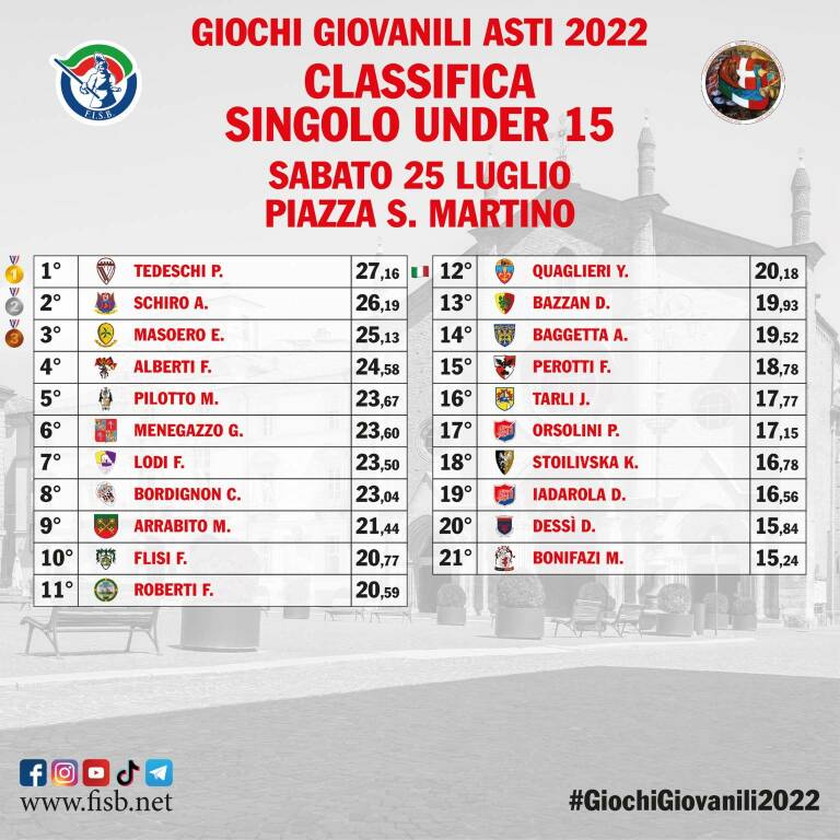 Generico giugno 2022