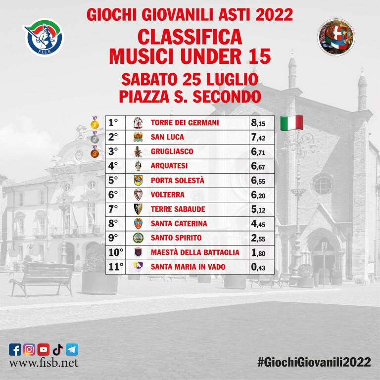 Generico giugno 2022