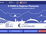 sito pnrr piemonte